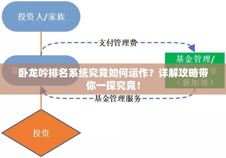 卧龙吟排名系统究竟如何运作？详解攻略带你一探究竟！
