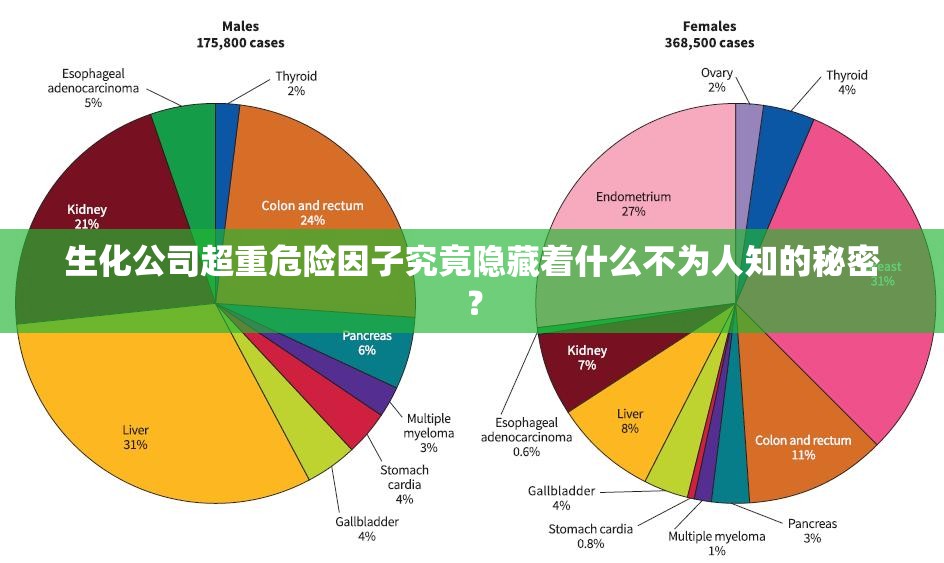 生化公司超重危险因子究竟隐藏着什么不为人知的秘密？