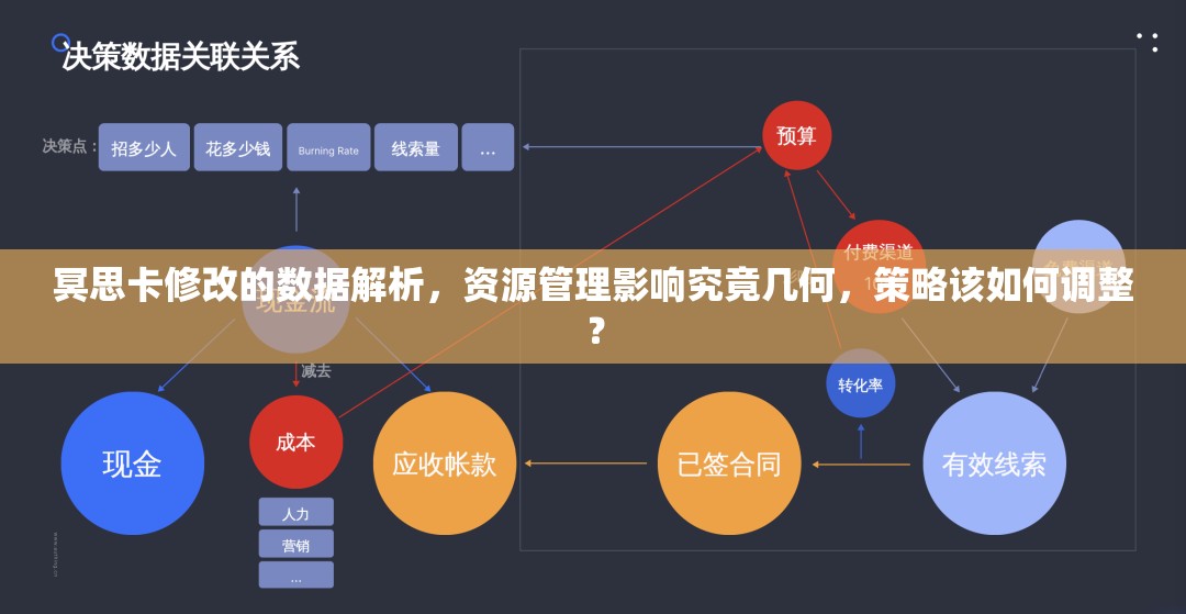 冥思卡修改的数据解析，资源管理影响究竟几何，策略该如何调整？