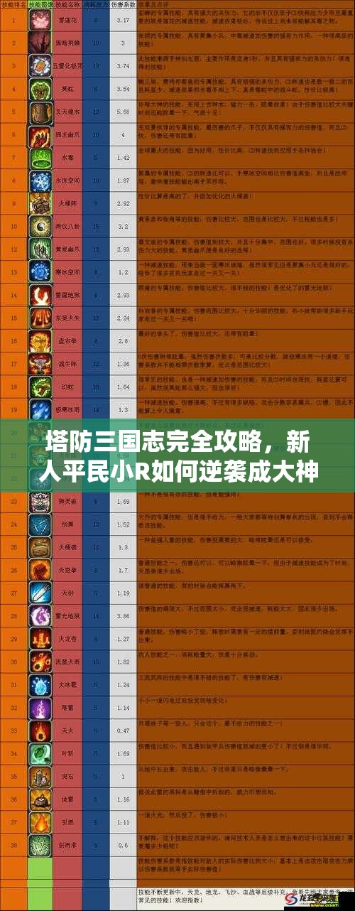 塔防三国志完全攻略，新人平民小R如何逆袭成大神？