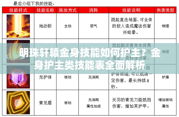 明珠轩辕金身技能如何护主？金身护主类技能表全面解析