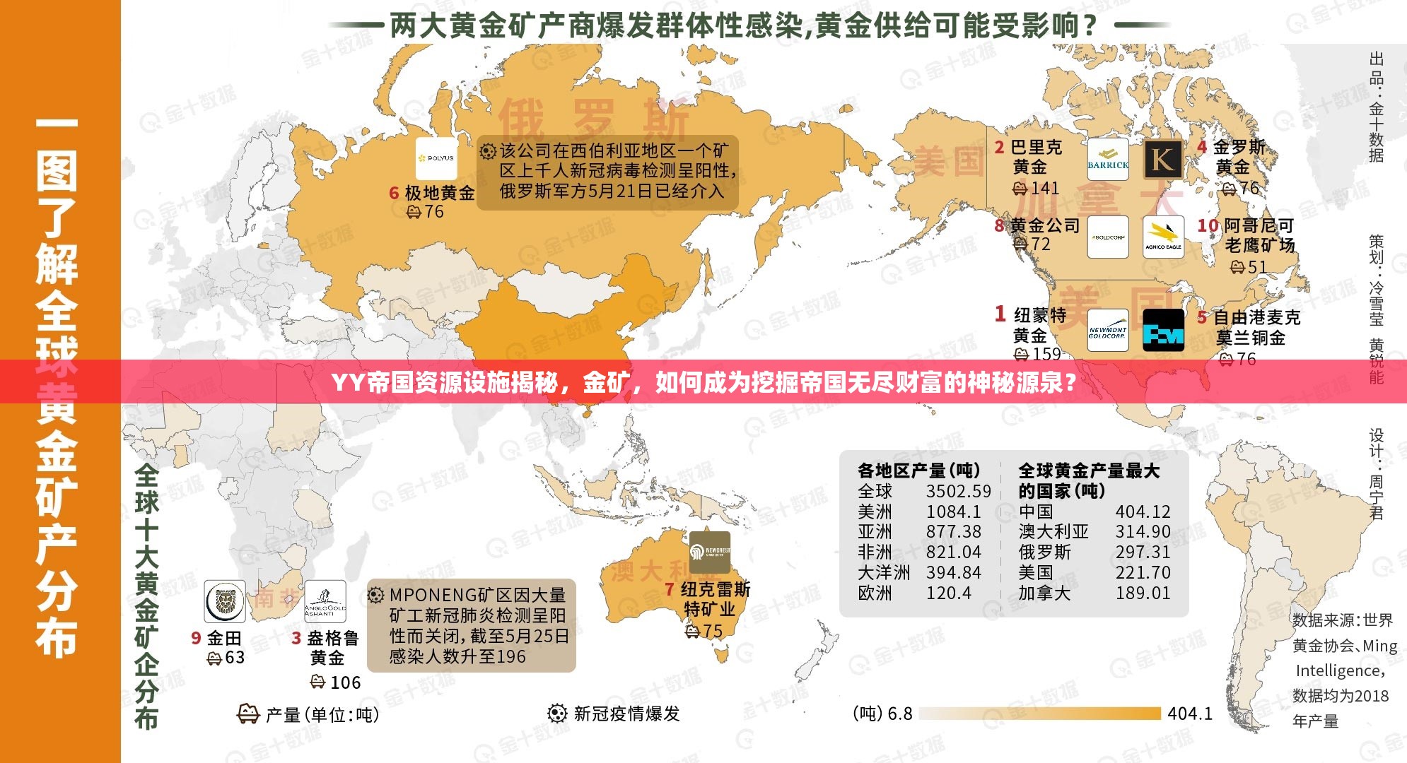 YY帝国资源设施揭秘，金矿，如何成为挖掘帝国无尽财富的神秘源泉？
