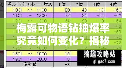 梅露可物语钻抽爆率究竟如何变化？揭秘其更改说明的演变史