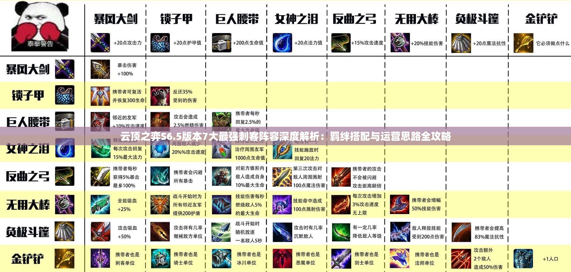 云顶之弈S6.5版本7大最强刺客阵容深度解析：羁绊搭配与运营思路全攻略