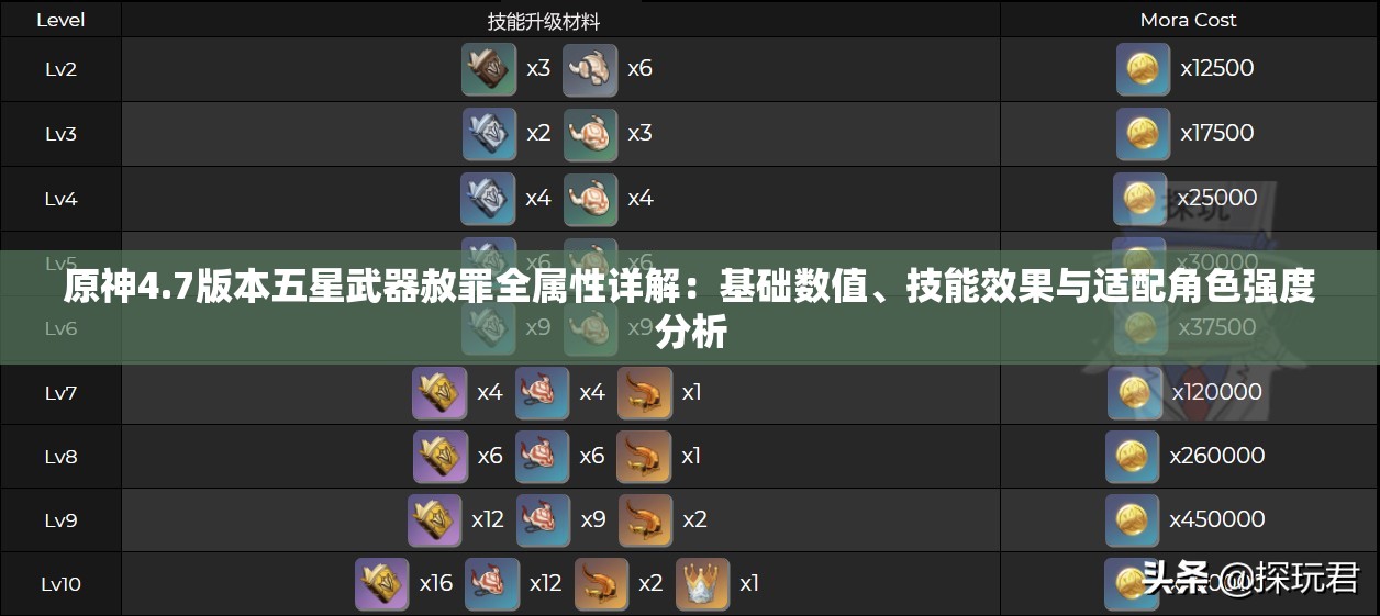 原神4.7版本五星武器赦罪全属性详解：基础数值、技能效果与适配角色强度分析