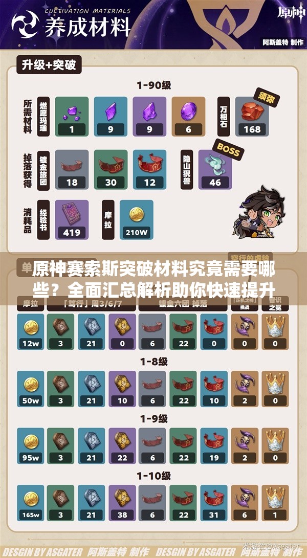 原神赛索斯突破材料究竟需要哪些？全面汇总解析助你快速提升角色等级